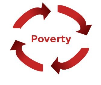 poverty cycle